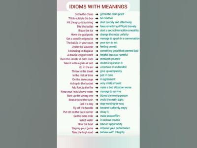 Idioms with Meanings. English Vocabulary. Learn English