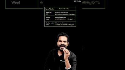 വളര Important ആയ ഒര ചദയ 