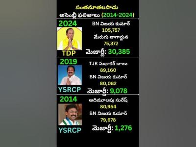 సతనతలపడ అసబల ఫలత 20242014BN Vijay Kumar vs Merugu Nagarjuna Santhanuthalapadu TDP YSRCP