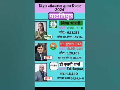पटलपतर बहर लकसभ चनव रजलट 2024 bihar election government