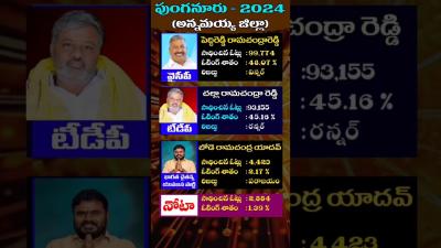 పగనర ఎలకషన రజలట 2024  Punganur Election Results 2024  Andhra Pallaki
