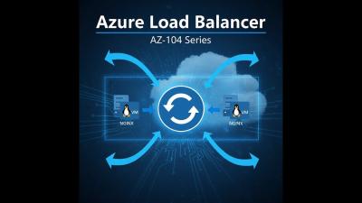 Azure Load Balancer Explained  AZ104 HandsOn Demo with Linux VM  NGINX