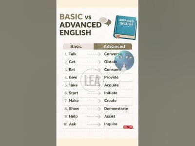 basic vs advance English  Speak Smarter Instantly speakconfidentenglish english esl