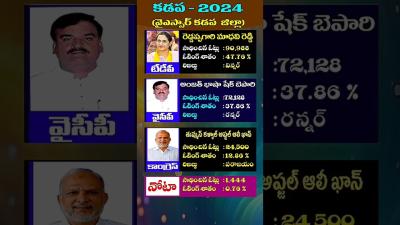 Kadapa Election Results 2024  Kadapa Assembly Elections  Andhra Pallaki