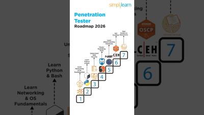 Penetration Testing Roadmap 2026  How to become a Penetration tester  Shorts  simplilearn