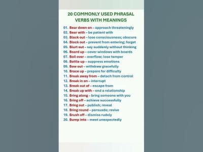 20 Commonly used Phrasal Verbs with Meanings. Learn Advanced English