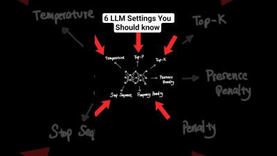 6 LLM settings every AI Developer needs to know 