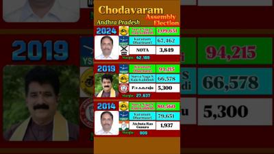 Chodavaram Election Results 2024 to 2014 andhrapradesh tdp telugu ysrcp