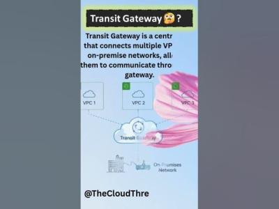 Cloud Interview Tip 36 Transit Gateway shorts interviewtips transitgateway networking cloud