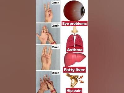 Daily Mudra eye problem asthma fattyliver hippain shorts mudra yoga trending ytshorts yt