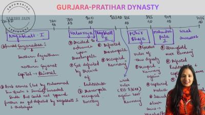 Gurjara Pratihar Dynasty  Lecture 3  Medieval History  UGC NET UPSC  NDA  CDS  State PCS