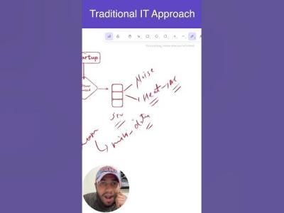 Traditional IT Approach  cloud computing is not a luxury its a necessity.