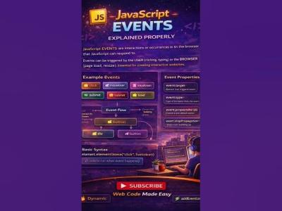 JavaScript Events Explained  Click Hover  More in 60 Seconds