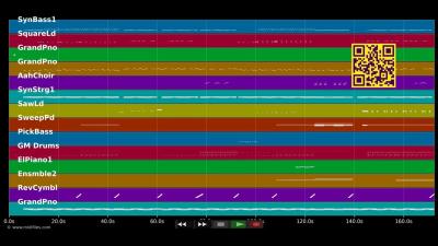  Paradise  Meduza  Dermot Kennedy MIDI individual tracks 