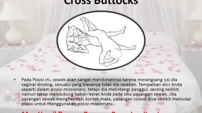 Posisi Persetubuhan Agar Cepat Hamil