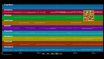  Reelin In The Years  Steely Dan MIDI individual tracks 