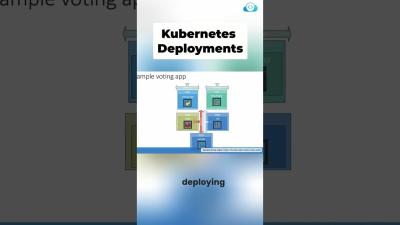 Why You Should Use Kubernetes Deployments Instead of Just Pods