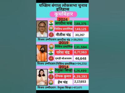 कचबहर पचकषम बगल लकसभ चनव रजलट 2024 westbengal election government