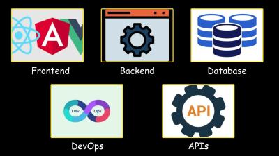 Every Web Development Concept Explained In 3 Minutes