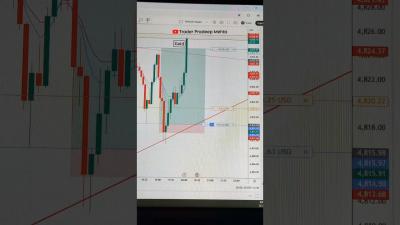 Gold Big Move Capture  Crypto Live Trading  My Trading Setup shortsvideo youtubeshorts goldlive