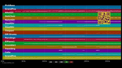  Holly Holy  Neil Diamond MIDI individual tracks 