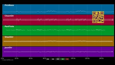  Things We Said Today  The Beatles MIDI individual tracks 