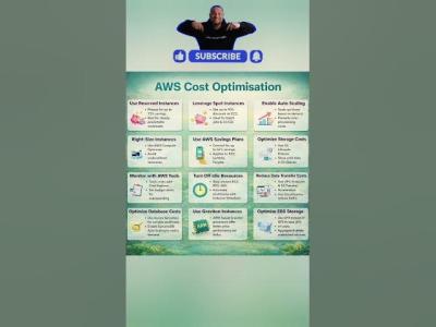AWS Cost Optimization Tips