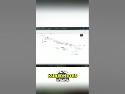 Secure Your Kubernetes Deployments with Image Signing shorts